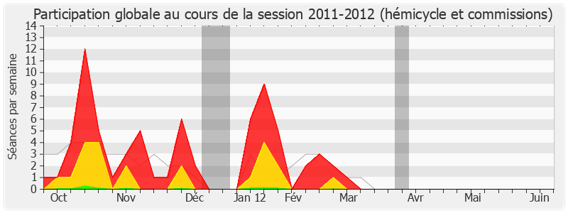 Participation globale-20112012 de Guy Malherbe