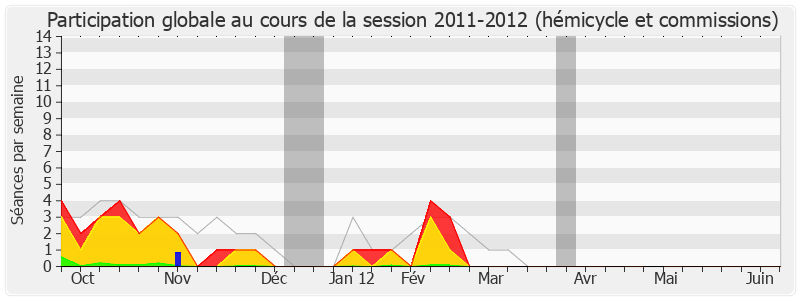 Participation globale-20112012 de Guy Teissier