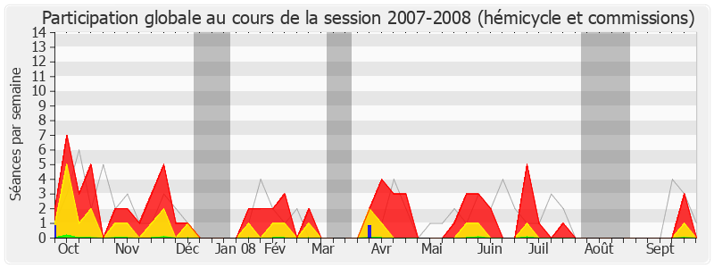Participation globale-20072008 de Henri Emmanuelli