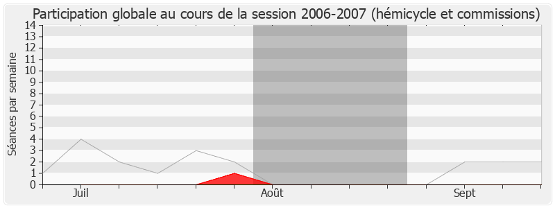 Participation globale-20062007 de Henri Jibrayel