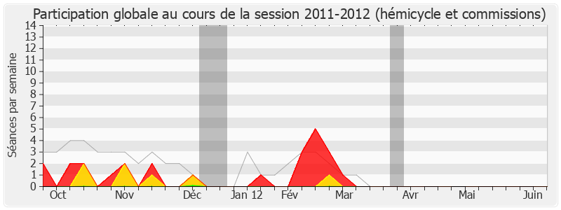 Participation globale-20112012 de Henri Jibrayel