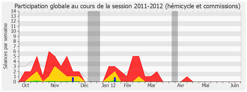 Participation globale-20112012 de Henri Nayrou