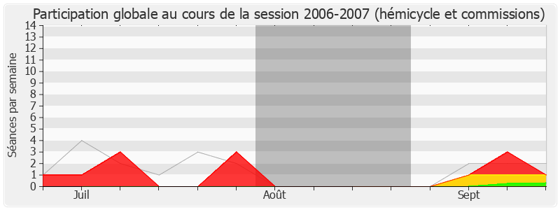 Participation globale-20062007 de Henri Plagnol