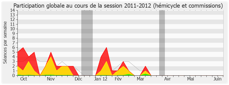 Participation globale-20112012 de Henri Plagnol