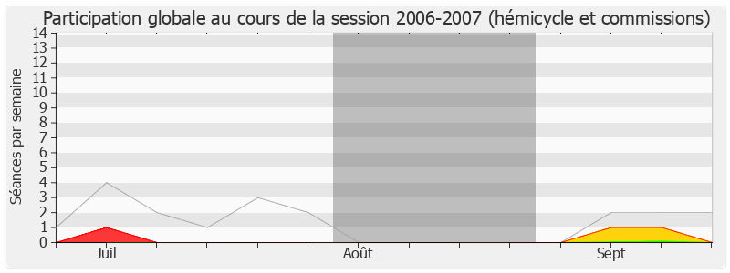 Participation globale-20062007 de Hervé Féron