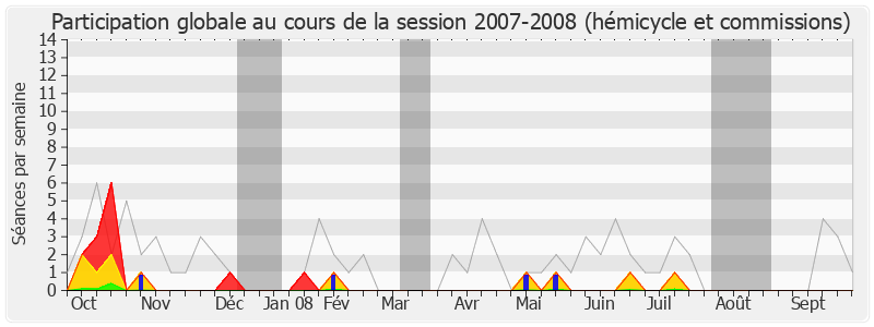 Participation globale-20072008 de Hervé Féron