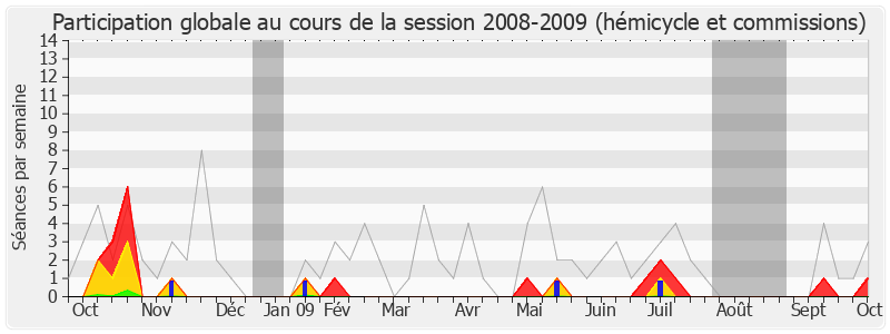 Participation globale-20082009 de Hervé Féron