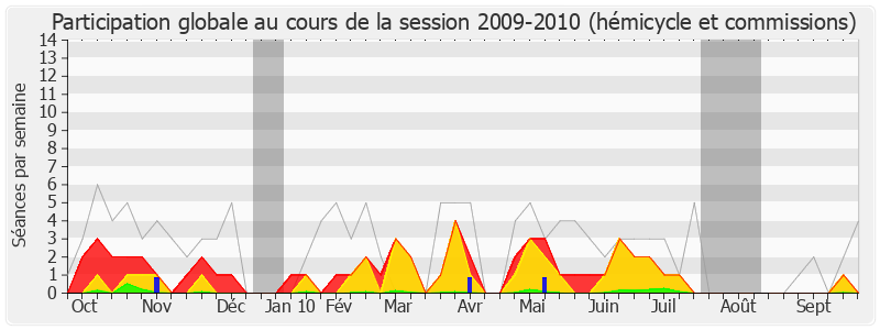 Participation globale-20092010 de Hervé Féron