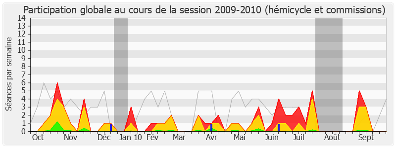 Participation globale-20092010 de Jacqueline Fraysse