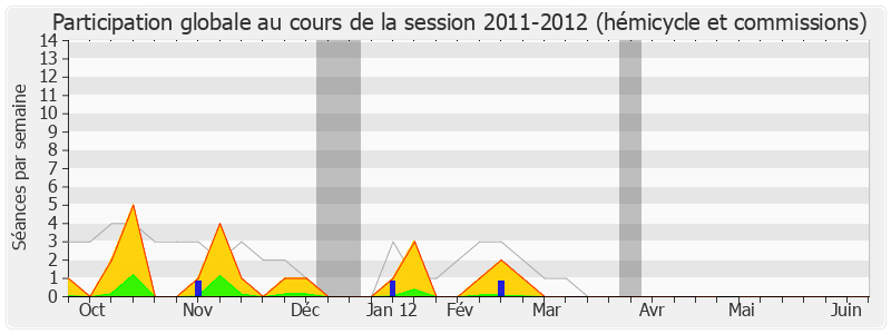 Participation globale-20112012 de Jacqueline Fraysse