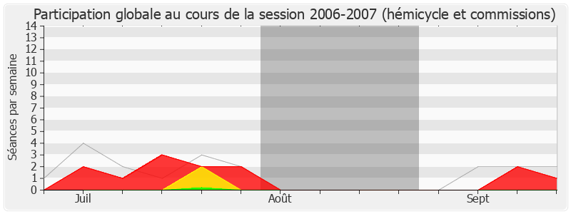 Participation globale-20062007 de Jacques Bascou