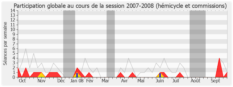 Participation globale-20072008 de Jacques Bascou