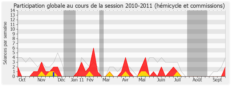 Participation globale-20102011 de Jacques Bascou