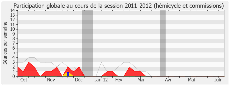 Participation globale-20112012 de Jacques Bascou