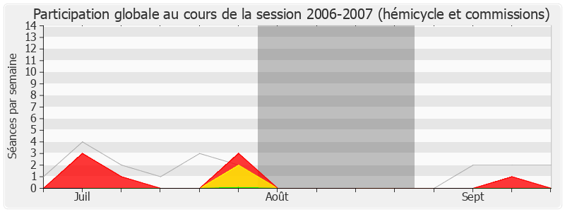 Participation globale-20062007 de Jacques Desallangre