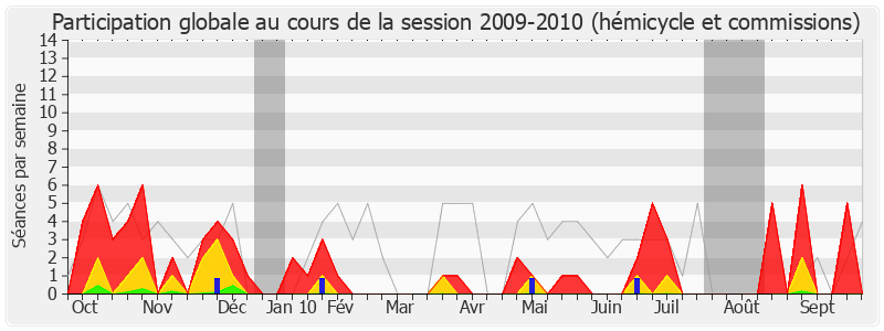 Participation globale-20092010 de Jacques Desallangre