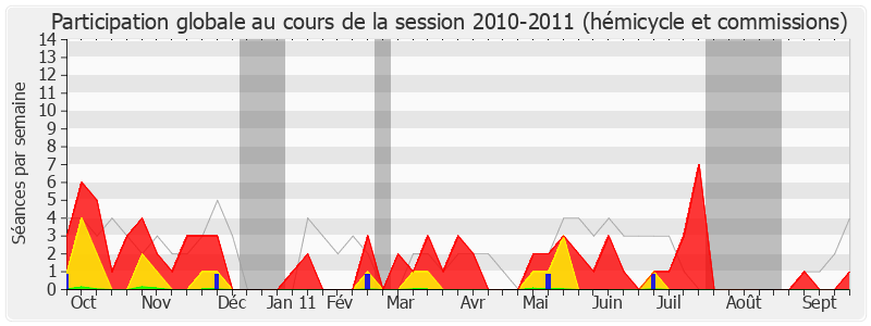 Participation globale-20102011 de Jacques Desallangre