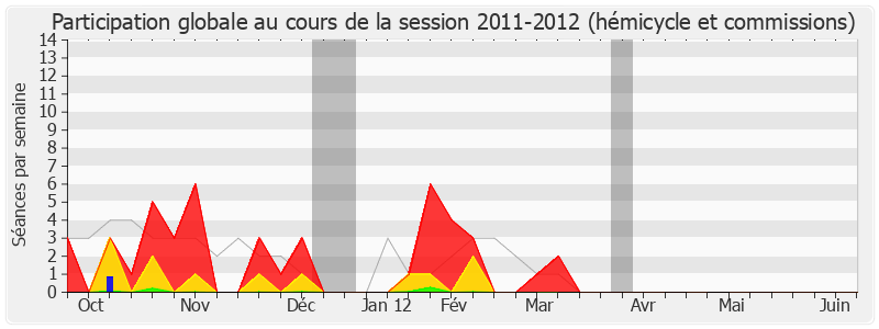 Participation globale-20112012 de Jacques Desallangre