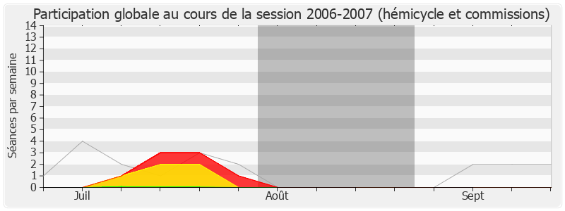 Participation globale-20062007 de Jacques Domergue