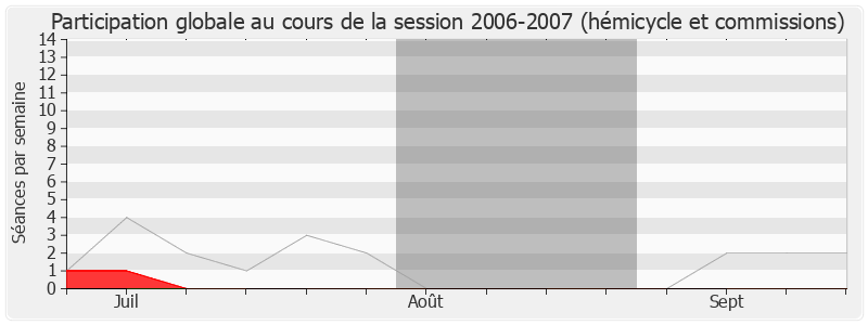 Participation globale-20062007 de Jacques Grosperrin