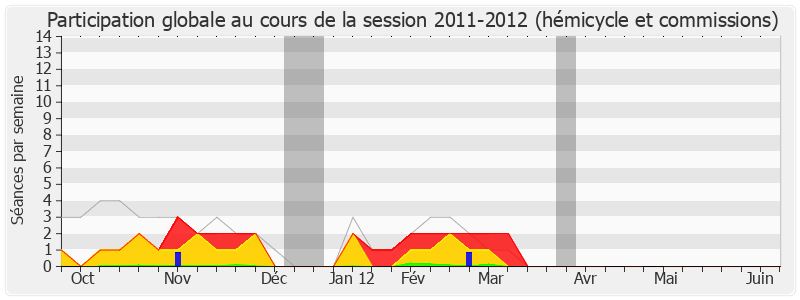 Participation globale-20112012 de Jacques Grosperrin