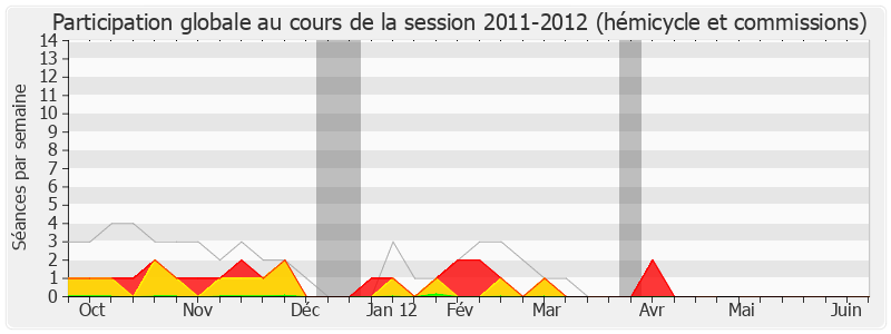 Participation globale-20112012 de Jacques Kossowski