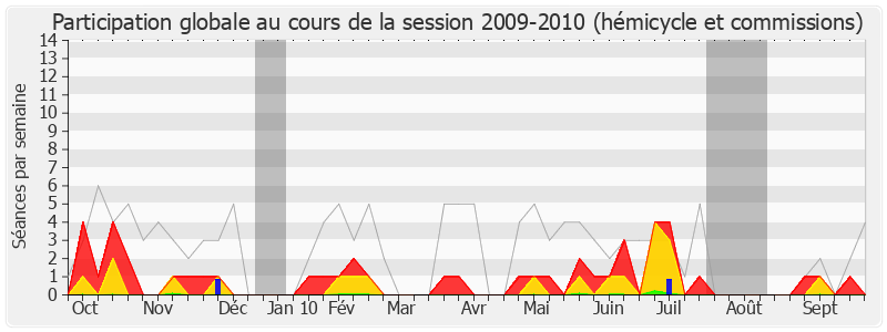 Participation globale-20092010 de Jacques Lamblin