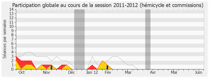 Participation globale-20112012 de Jacques Lamblin