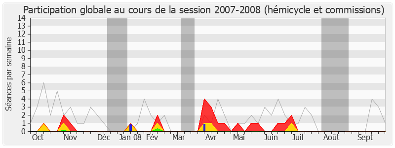 Participation globale-20072008 de Jacques Le Guen