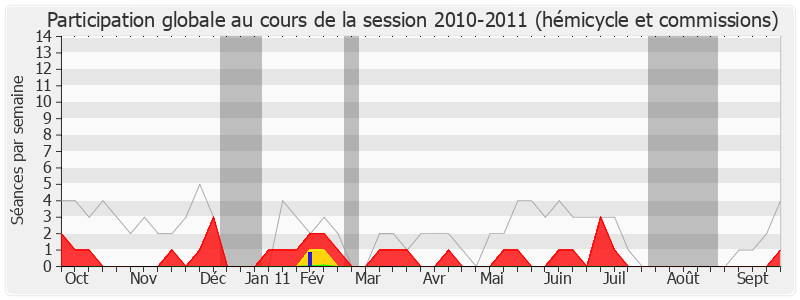 Participation globale-20102011 de Jacques Le Guen