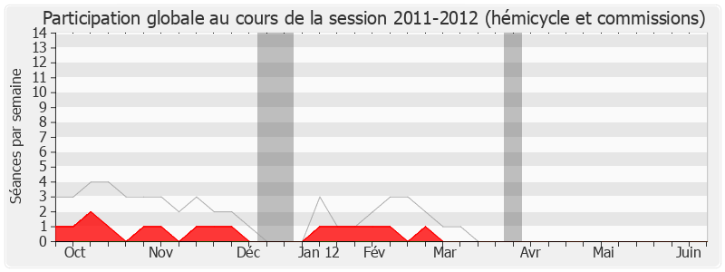 Participation globale-20112012 de Jacques Le Guen