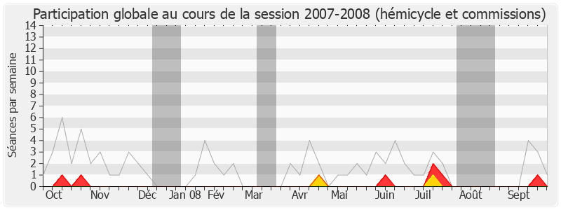 Participation globale-20072008 de Jacques Le Nay