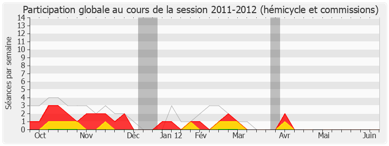 Participation globale-20112012 de Jacques Le Nay