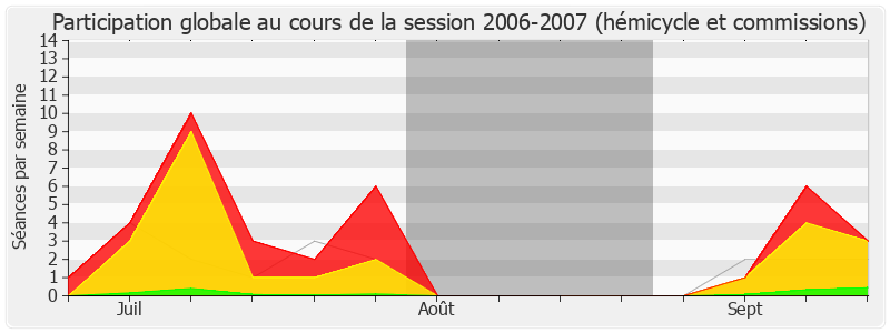 Participation globale-20062007 de Jacques Myard