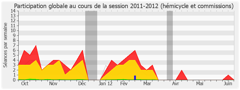 Participation globale-20112012 de Jacques Myard