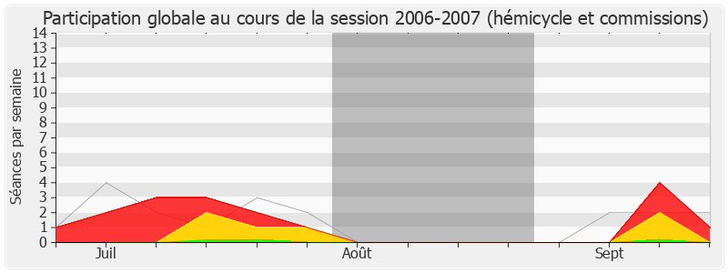 Participation globale-20062007 de Jacques Remiller