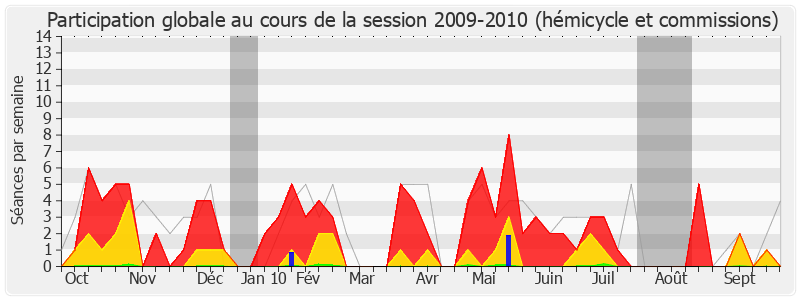 Participation globale-20092010 de Jacques Remiller