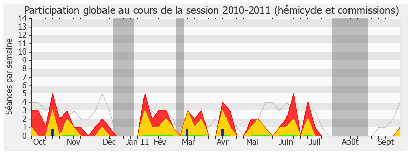 Participation globale-20102011 de Jacques Remiller