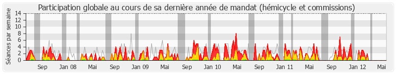 Participation globale-annee de Jacques Remiller