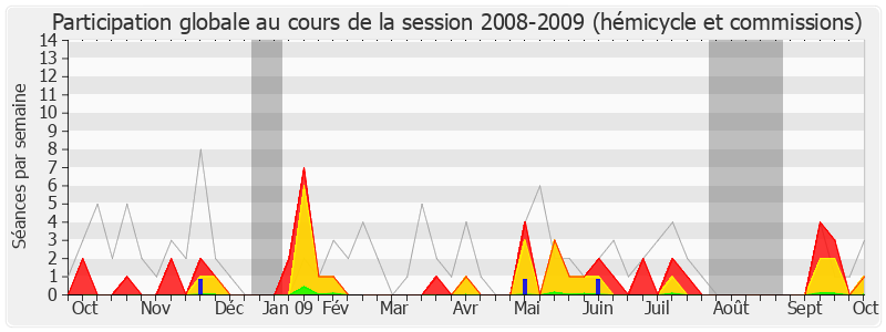 Participation globale-20082009 de Jacques Valax