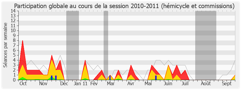 Participation globale-20102011 de Jacques Valax