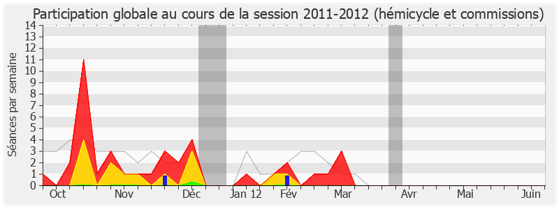 Participation globale-20112012 de Jacques Valax