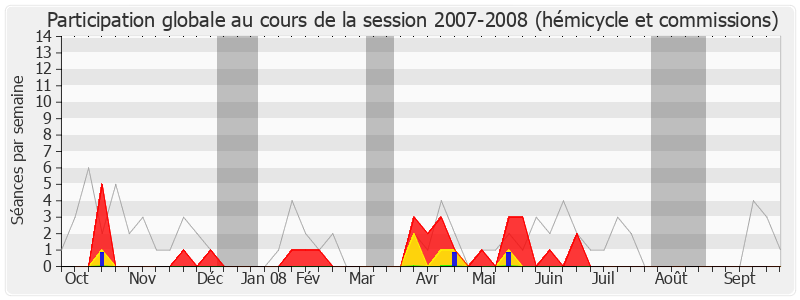 Participation globale-20072008 de Jean Auclair