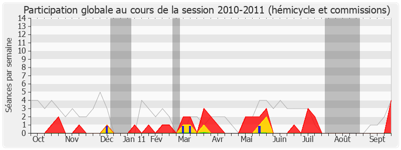 Participation globale-20102011 de Jean Auclair