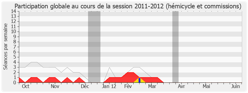 Participation globale-20112012 de Jean Auclair