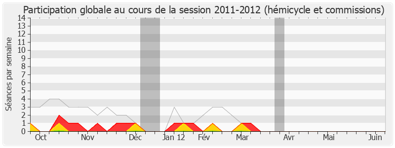 Participation globale-20112012 de Jean Bardet