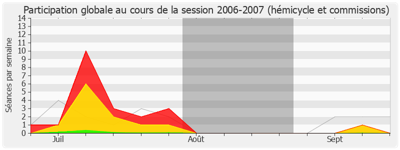 Participation globale-20062007 de Jean-Charles Taugourdeau