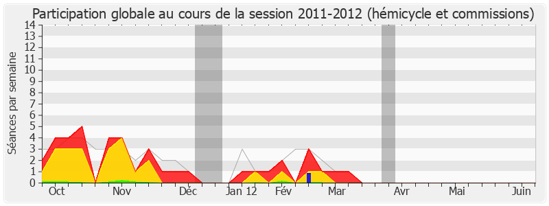 Participation globale-20112012 de Jean-Charles Taugourdeau