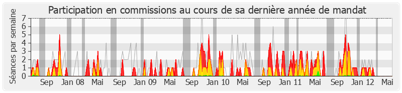 Participation commissions-legislature de Jean-Charles Taugourdeau