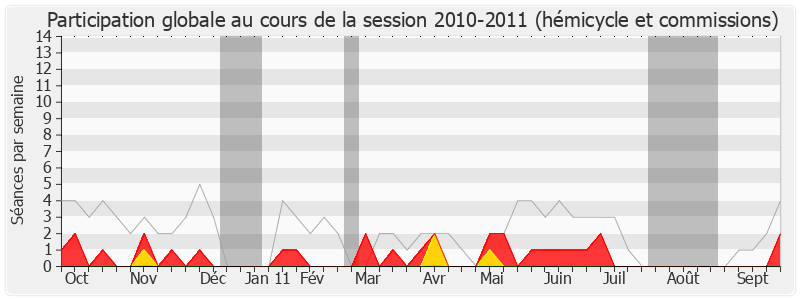Participation globale-20102011 de Jean-Christophe Cambadélis